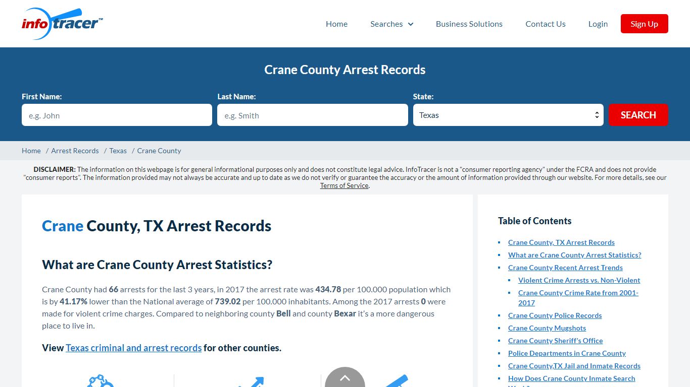 Crane County, TX Arrests, Mugshots & Jail Records - InfoTracer